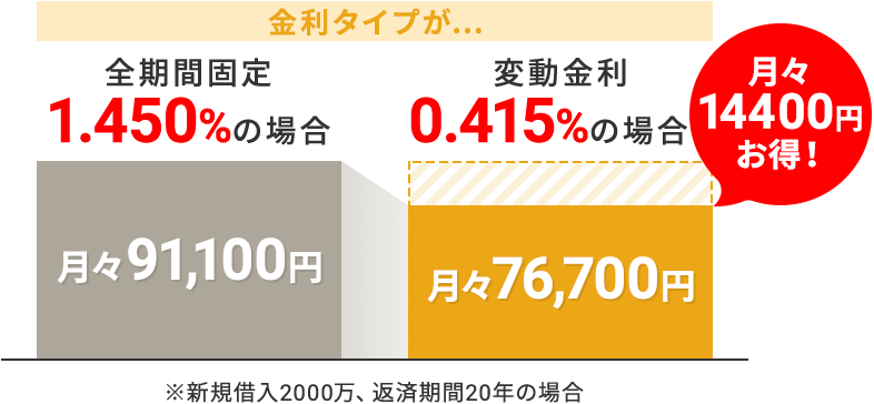 十六銀行の住宅ローンを借りる前に知っておきたい 4つのメリットとデメリットを徹底解説 ナビナビ住宅ローン エイチームグループ