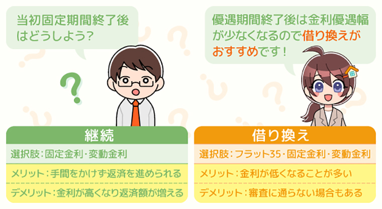 Auじぶん銀行住宅ローンで借りるのは損 口コミと利用時のデメリットまとめ ナビナビ住宅ローン エイチームグループ
