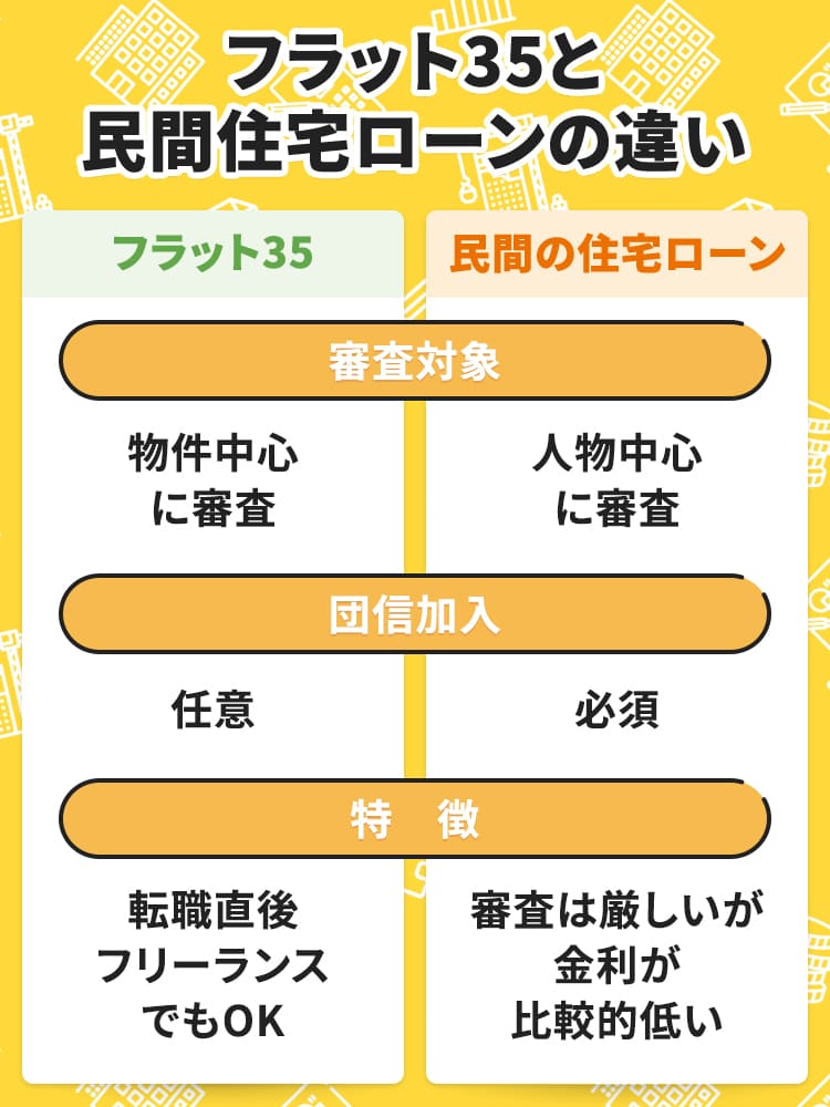 フラット35と民間住宅ローンの審査の違い