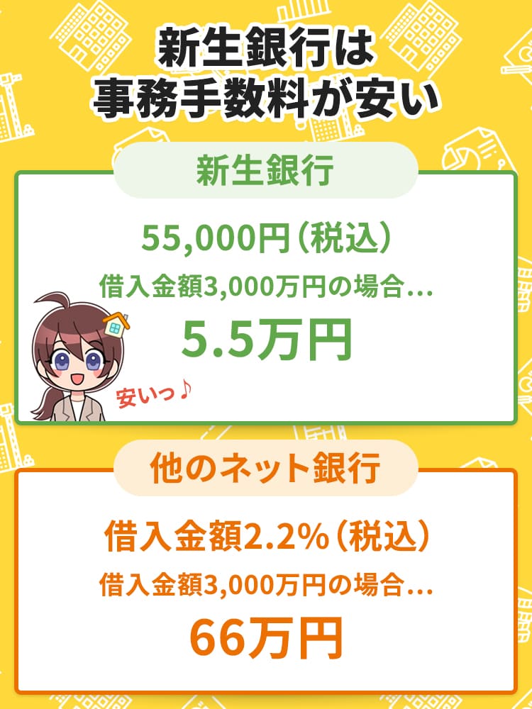 新生銀行住宅ローンの口コミまとめ！借りる前に知るべき2つの 